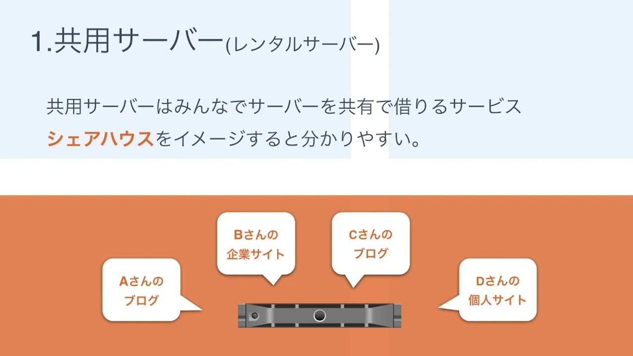 ホスティング サービスについての完全なガイド